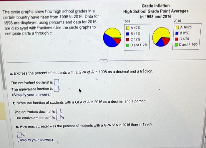 Solved Grade Inflation The circle graphs show how high
