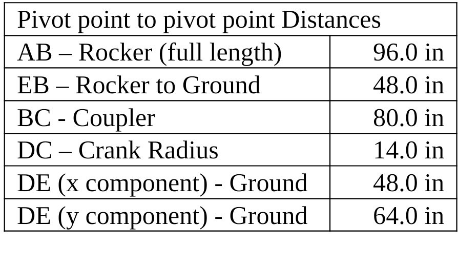Rocke Coupler Ground Pivot point to pivot point | Chegg.com