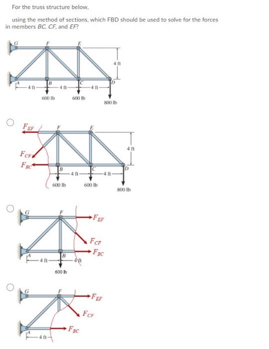Solved For the truss structure below, true or false: all the | Chegg.com