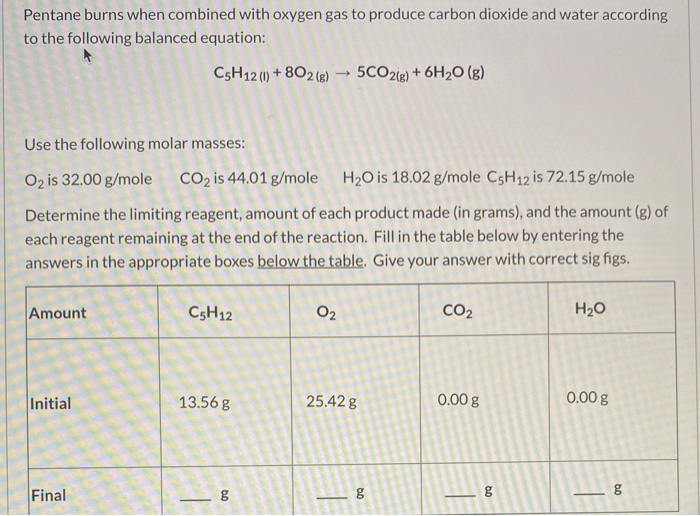 Solved Pentane burns when combined with oxygen gas to