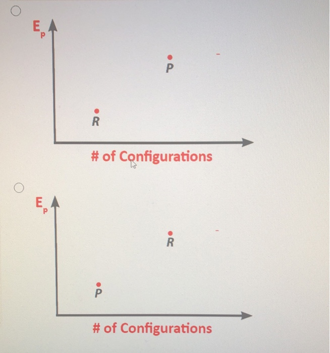 Solved Select The Pec Diagram That Corresponds To The 8949