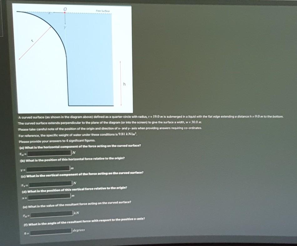 Solved TS h A curved surface (as shown in the diagram above) | Chegg.com