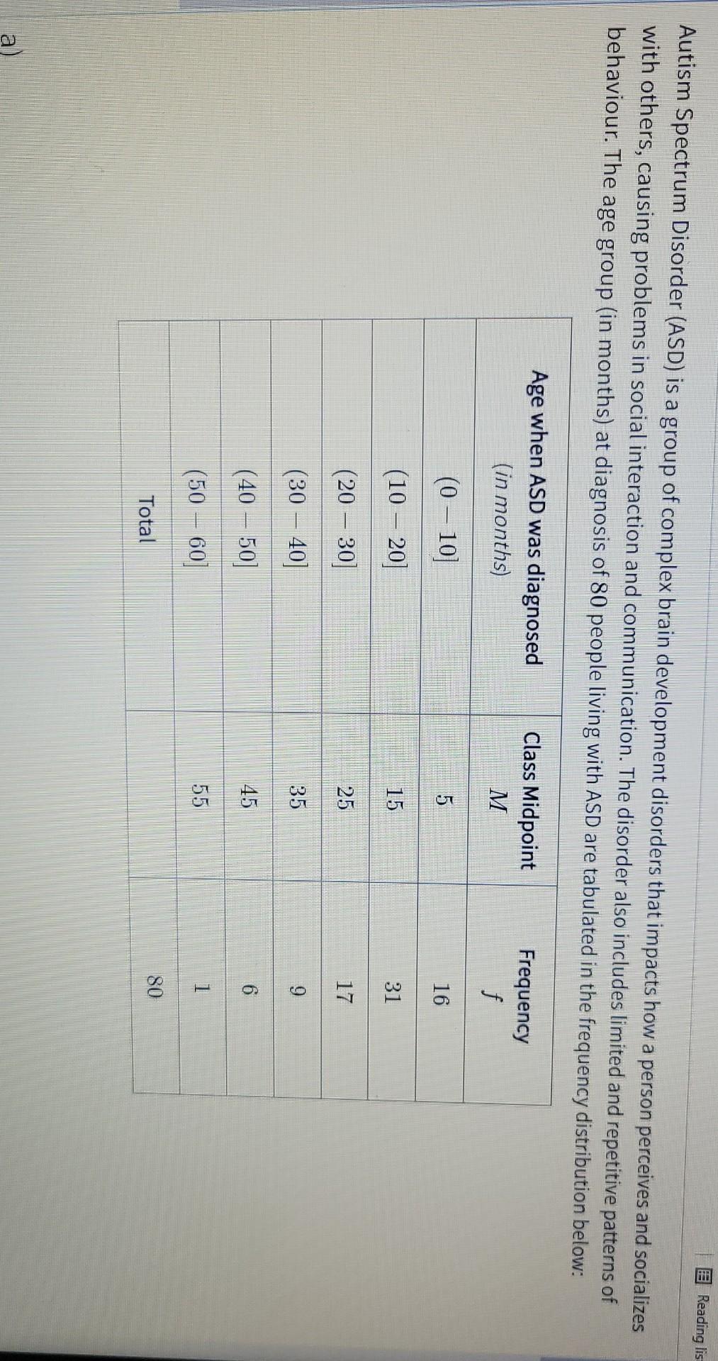 Solved Reading lis Autism Spectrum Disorder (ASD) is a group | Chegg.com