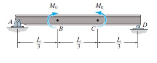 Solved Determine the equation of the deflection curve and | Chegg.com