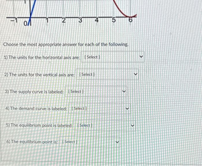 Solved Suppose the demand and supply functions for a | Chegg.com