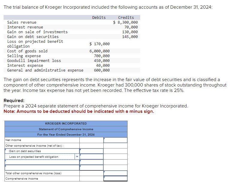 Solved The trial balance of Kroeger Incorporated included | Chegg.com