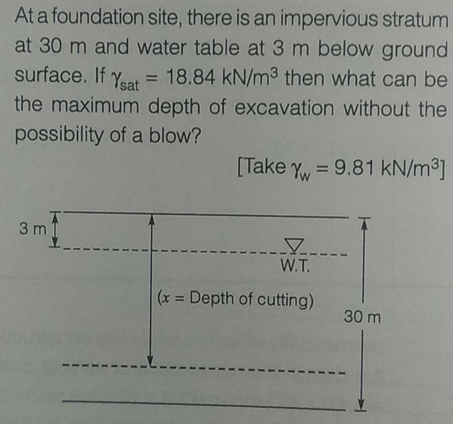 Solved At a foundation site, there is an impervious stratum | Chegg.com