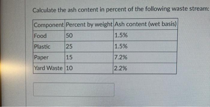 Solved Calculate the ash content in percent of the following | Chegg.com