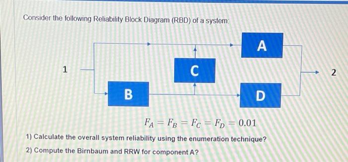 Solved Consider The Following Reliability Block Diagram | Chegg.com