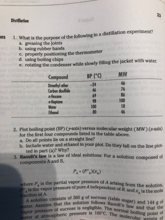 Distillation What is the purpose of the following in