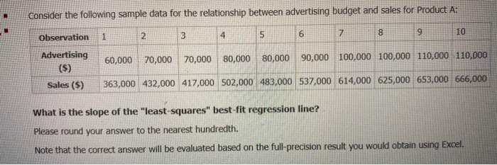 Solved Consider the following sample data for the | Chegg.com