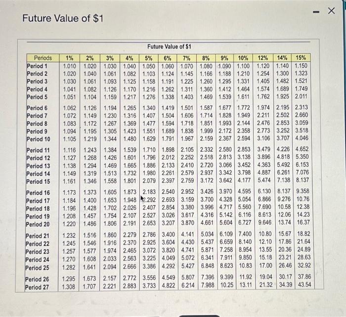 Solved Interest rates determine the present value of future | Chegg.com