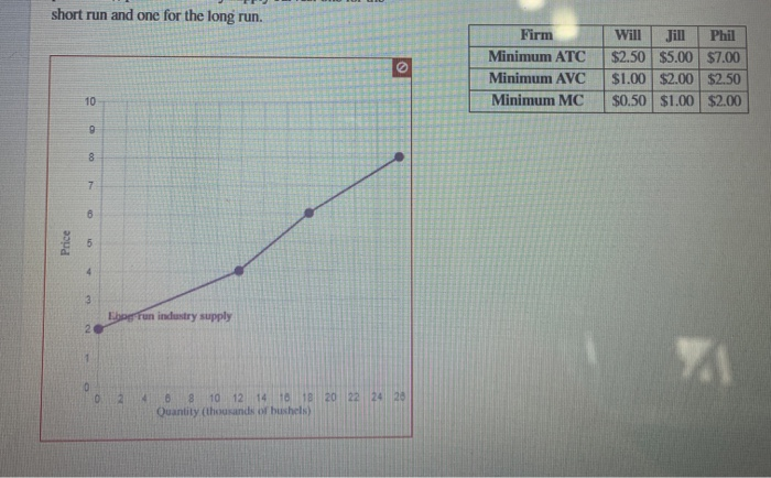 Solved Lx Give Up? Phil Will, Jill, and Phil are all wheat | Chegg.com