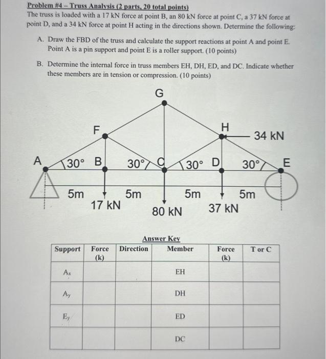 Solved Problem #4 - Truss Analysis (2 parts, 20 total | Chegg.com