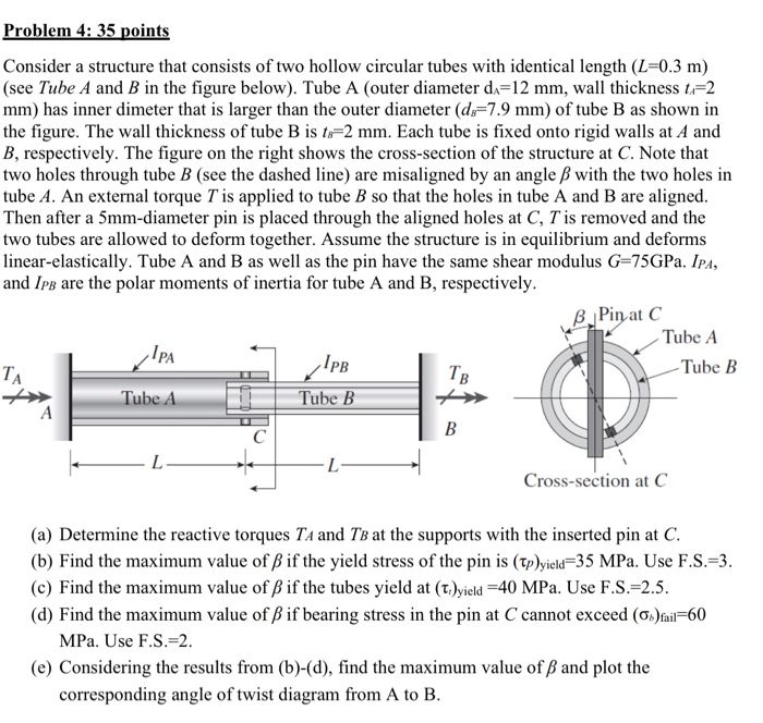 Solved Problem 4: 35 points Consider a structure that | Chegg.com