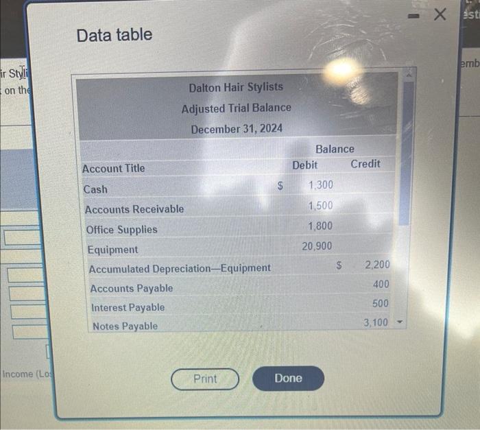 Solved Dalton Hair Stylists's adjusted trial balance | Chegg.com
