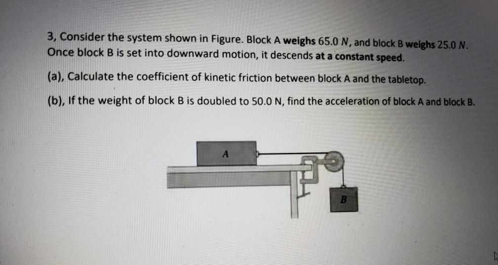 Solved 3, Consider the system shown in Figure. Block A | Chegg.com