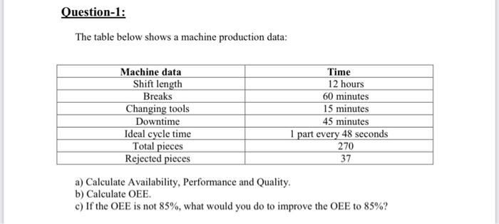 Solved Question-1: The table below shows a machine | Chegg.com