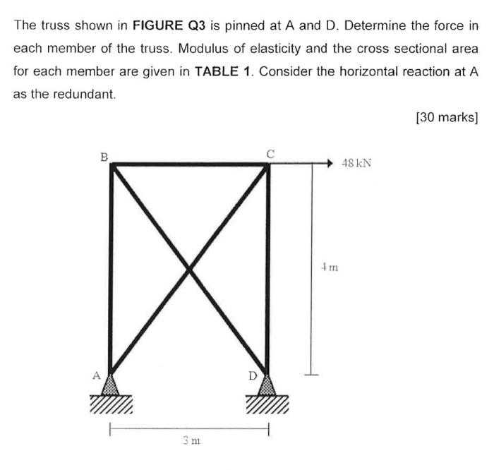 The truss shown in FIGURE Q3 is pinned at A and D. | Chegg.com