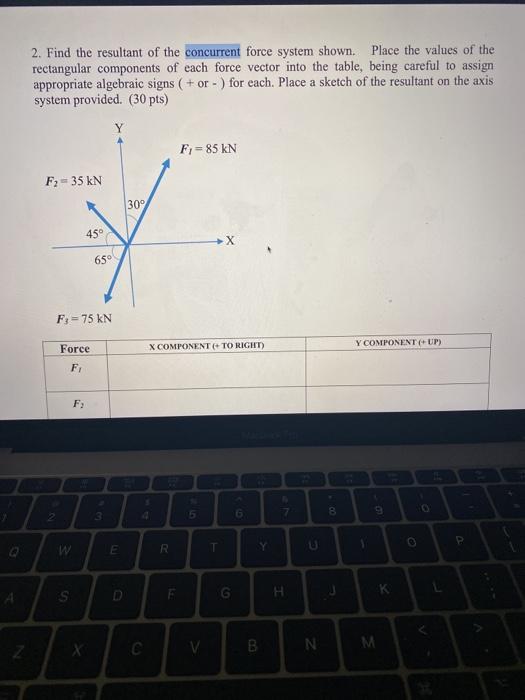 Solved 2. Find the resultant of the concurrent force system | Chegg.com