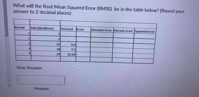 Solved What will the Root Mean Squared Error (RMSE) be in | Chegg.com