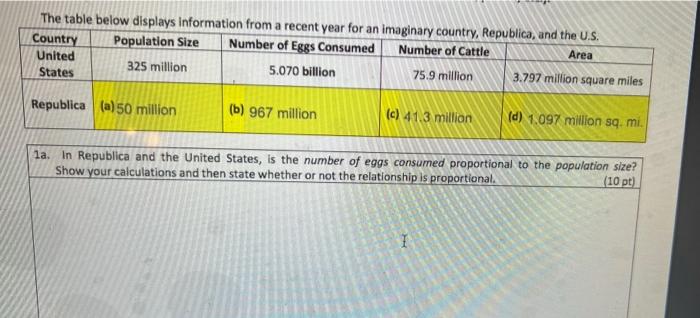 Solved The table below displays information from a recent | Chegg.com