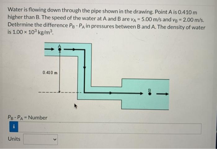 Solved Water is flowing down through the pipe shown in the | Chegg.com