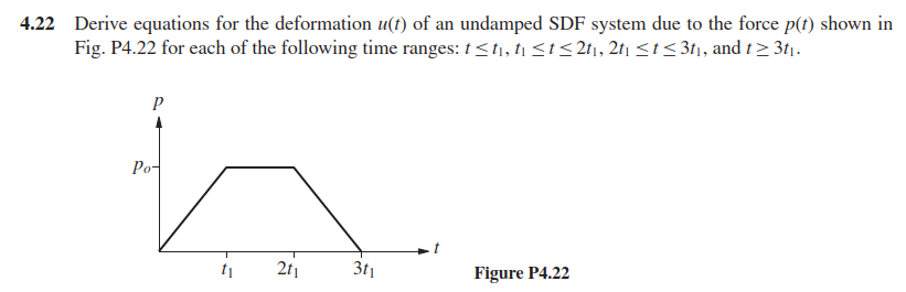 QUESTION 4,22 ﻿ON DYNAMICS 5TH EDITION 4.22 ﻿Derive | Chegg.com