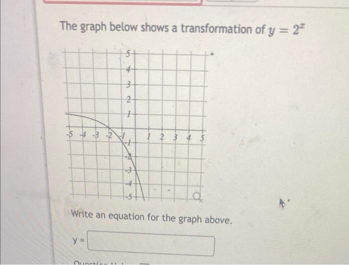 Solved The graph below shows a transformation of y = 2 - st | Chegg.com
