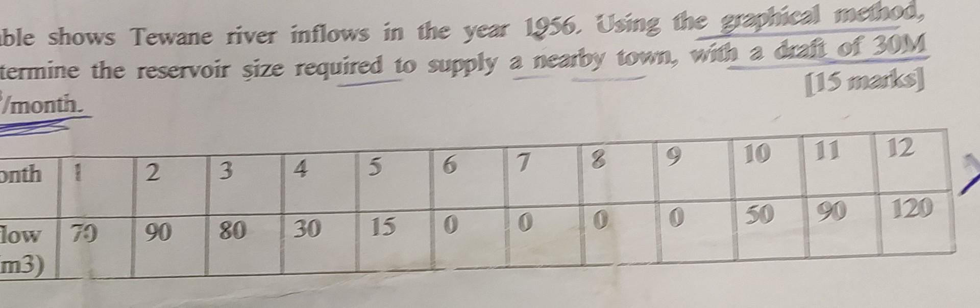 Solved uble shows Tewane river inflows in the year 1956. | Chegg.com