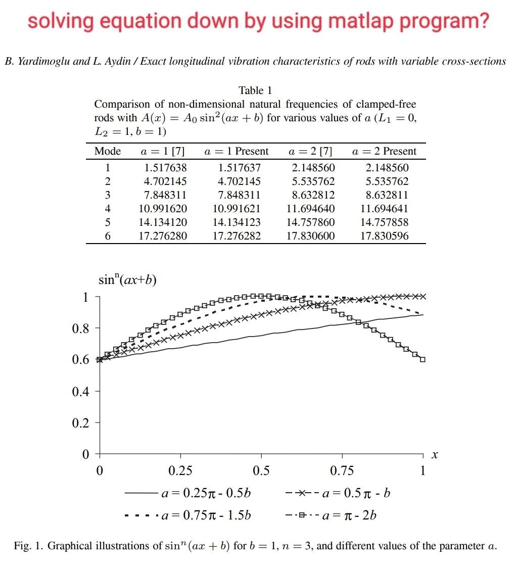 Solved I need the graph and the code for solving equations | Chegg.com