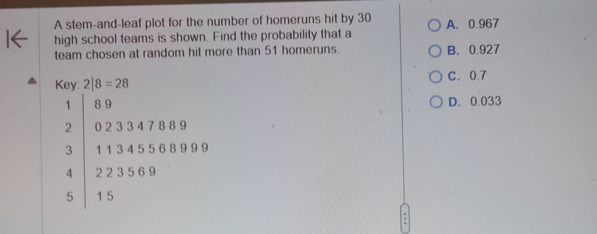 Solved A stem-and-leaf plot for the number of homeruns hit | Chegg.com