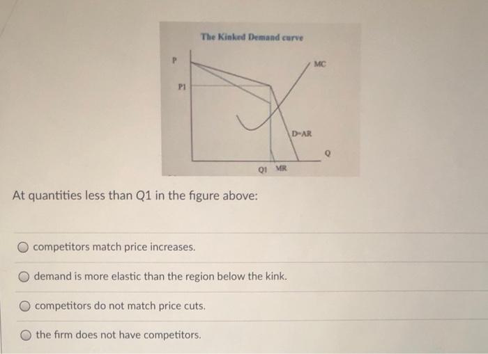 Solved The Kinked Demand Curve P Mc P1 D Ar 01 Mr At