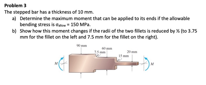 Solved Problem 3 The Stepped Bar Has A Thickness Of 10 Mm. | Chegg.com