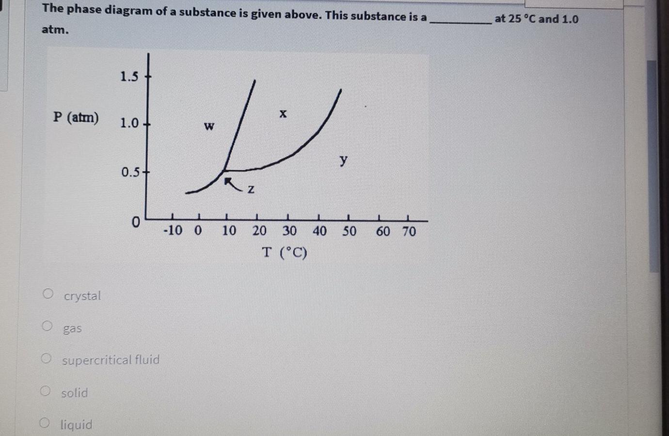 Solved The phase diagram of a substance is given above. This | Chegg.com