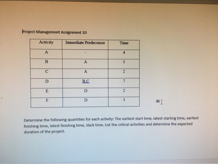 Solved Project Management Assignment 10 Activity Immediate | Chegg.com