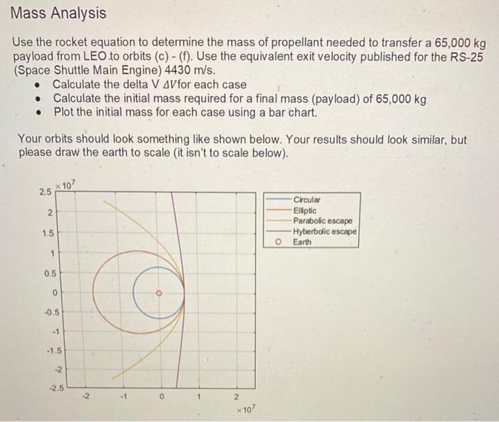 Mass Analysis Use The Rocket Equation To Determine | Chegg.com