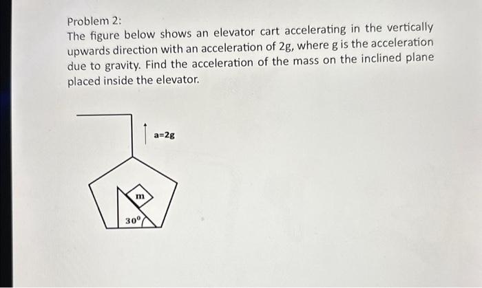 Solved Problem 2: The Figure Below Shows An Elevator Cart | Chegg.com