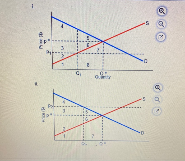 Solved The diagrams to the right show the supply and demand | Chegg.com
