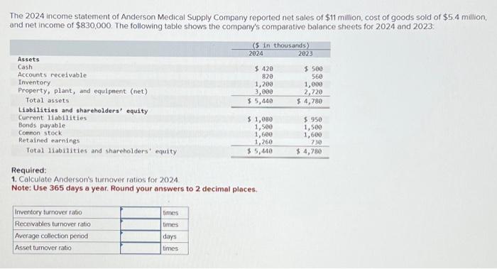 Solved The 2024 income statement of Anderson Medical Supply | Chegg.com
