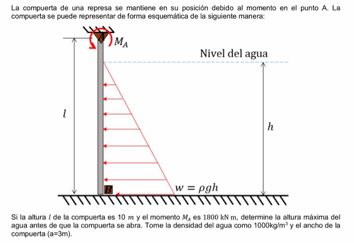 Solved La Compuerta De Una Represa Se Mantiene En Su | Chegg.com