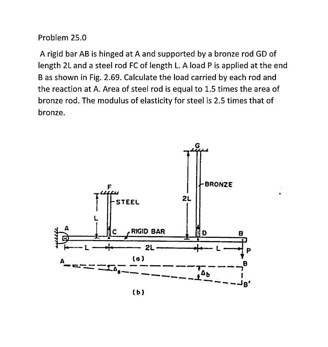 solved-problem-25-0-a-rigid-bar-ab-is-hinged-at-a-and-chegg