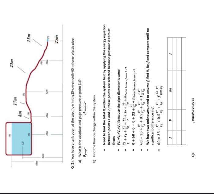Solved Q1. Find the pressure, and velocity at all the given | Chegg.com