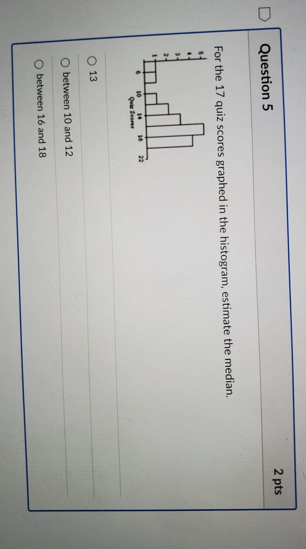 Solved 2 pts Question 5 For the 17 quiz scores graphed in | Chegg.com