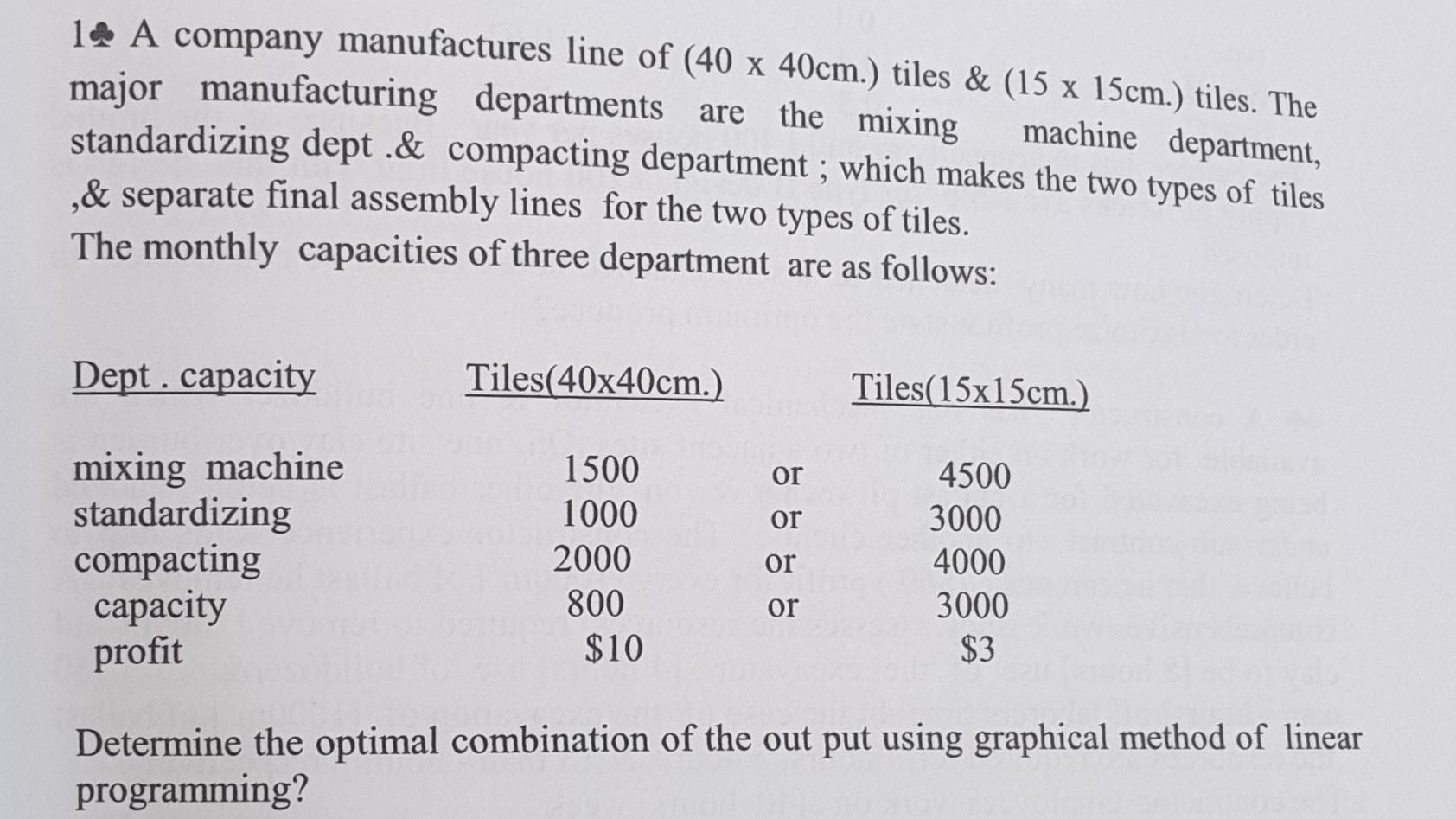Solved a Graphical method 1- linear programming (two | Chegg.com