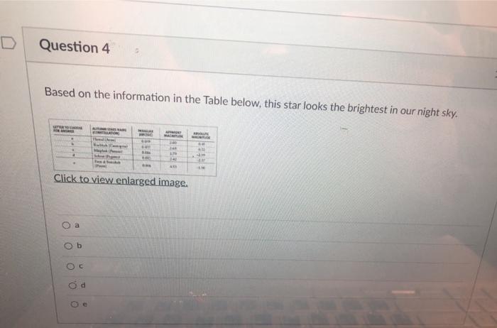 Solved Question 4 Based on the information in the Table | Chegg.com