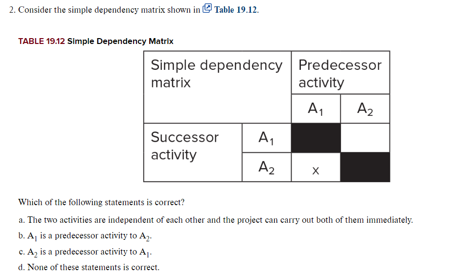 Solved Consider the simple dependency matrix shown in Table | Chegg.com