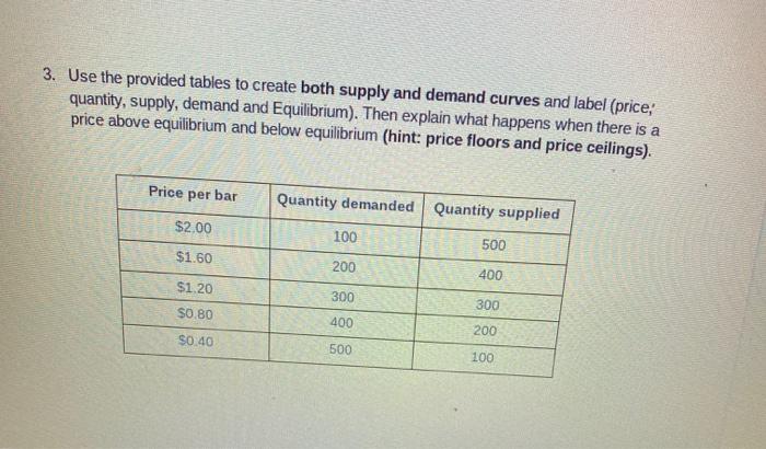 Solved 3. Use the provided tables to create both supply and | Chegg.com