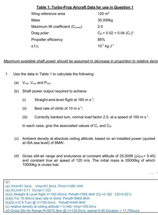 Maximum available shaft power should be assumed to decrease in proportion to relative dens
1 Use the data in Table 1 to calcu