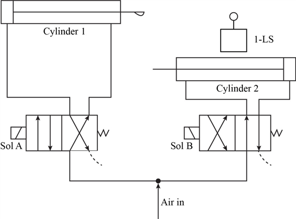 Solved: What happens to cylinders 1 and 2 of Figure 1 when swit ...